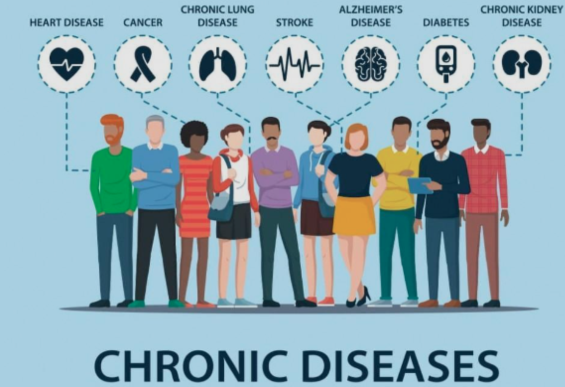 What Are Chronic Diseases?